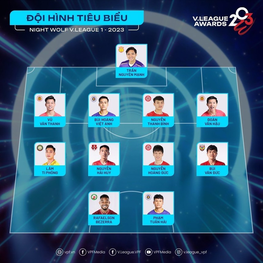 Hoàng Đức xuất sắc nhất V League 2023 - Ảnh 2. Hoàng Đức xuất sắc nhất V League 2023 - Ảnh 2.