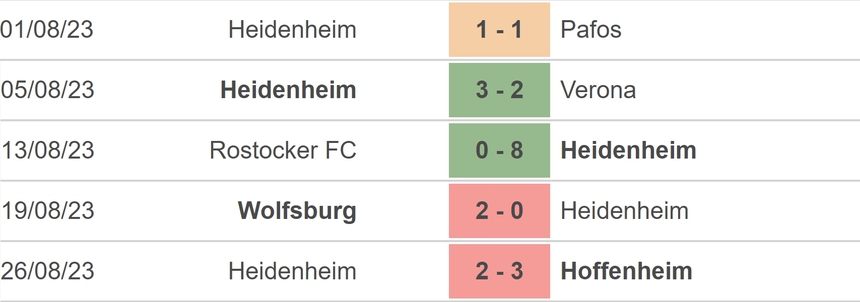 Nhận định bóng đá Dortmund vs Heidenheim (01h30, 2/9), vòng 3 Bundesliga - Ảnh 4.
