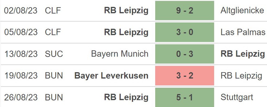 Nhận định bóng đá Union Berlin vs Leipzig (22h30, 3/9), vòng 3 Bundesliga - Ảnh 5.