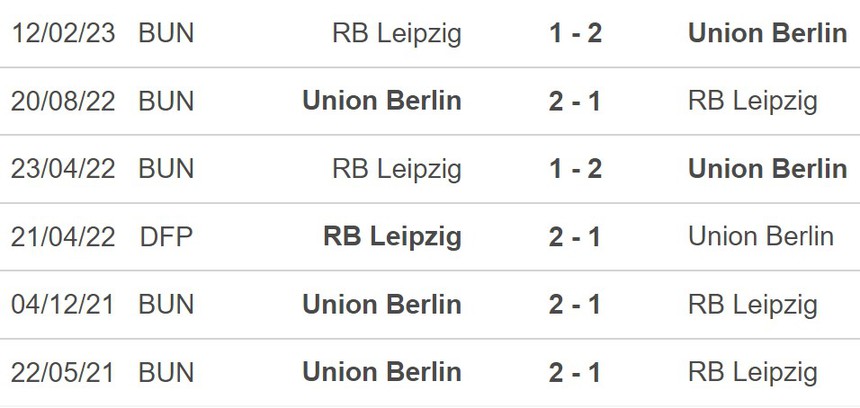 Nhận định bóng đá Union Berlin vs Leipzig (22h30, 3/9), vòng 3 Bundesliga - Ảnh 3.
