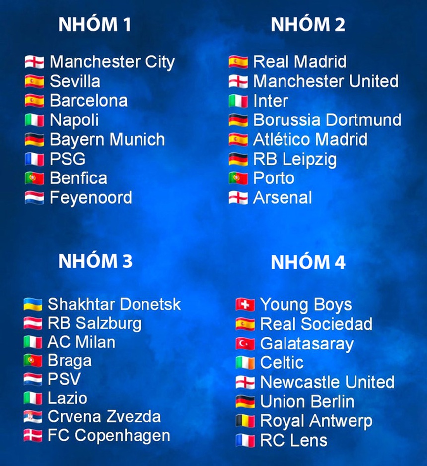 MU đối mặt nguy cơ rơi vào 'bảng tử thần' Champions League - Ảnh 2.