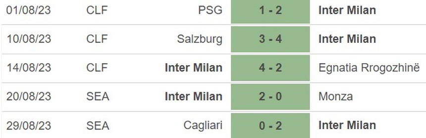 Nhận định bóng đá Inter vs Fiorentina (23h30, 3/9), vòng 3 Serie A - Ảnh 4.