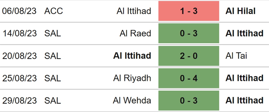 Nhận định bóng đá Al Ittihad vs Al Hilal (01h00, 2/9), Saudi Pro League vòng 5 - Ảnh 4.
