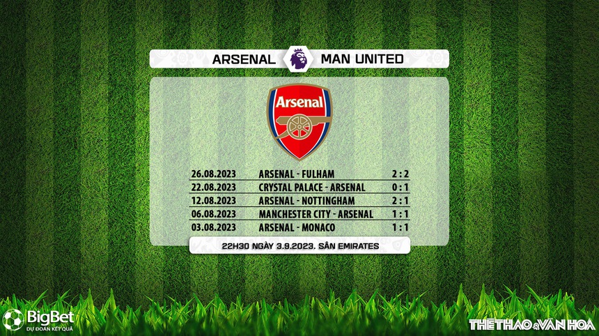 Nhận định bóng đá Arsenal vs MU (22h30, 3/9), vòng 4 Ngoại hạng Anh - Ảnh 5. Nhận định bóng đá Arsenal vs MU (22h30, 3/9), vòng 4 Ngoại hạng Anh - Ảnh 5.