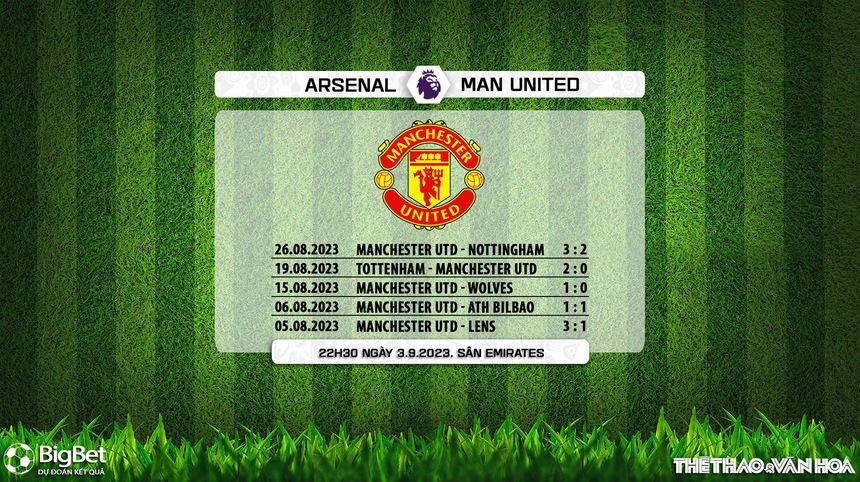 Nhận định bóng đá Arsenal vs MU (22h30, 3/9), vòng 4 Ngoại hạng Anh - Ảnh 6. Nhận định bóng đá Arsenal vs MU (22h30, 3/9), vòng 4 Ngoại hạng Anh - Ảnh 6.