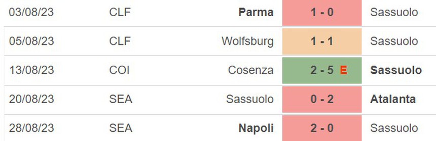Nhận định bóng đá Sassuolo vs Verona (23h30, 1/9), vòng 3 Serie A - Ảnh 4.