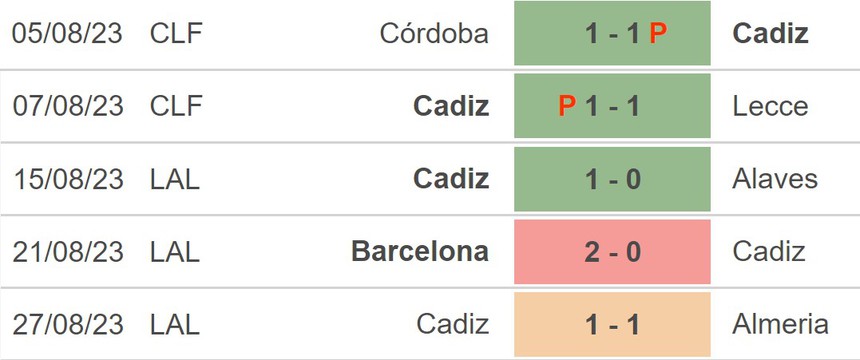 Nhận định bóng đá Cadiz vs Villarreal (00h30, 2/9), vòng 4 La Liga - Ảnh 3.