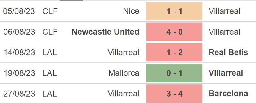 Nhận định bóng đá Cadiz vs Villarreal (00h30, 2/9), vòng 4 La Liga - Ảnh 4.