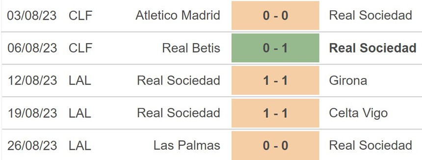 Nhận định bóng đá Sociedad vs Granada (00h30,2/9), vòng 4 La Liga - Ảnh 3.