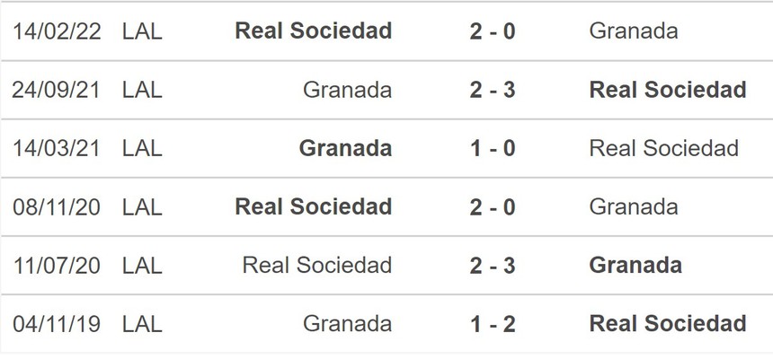 Nhận định bóng đá Sociedad vs Granada (00h30,2/9), vòng 4 La Liga - Ảnh 5.