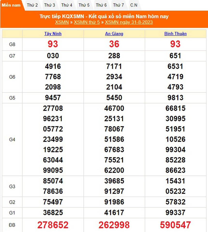 XSMN 1/9, Xổ số miền Nam hôm nay 1/9/2023, kết quả xổ số hôm nay ngày 1 tháng 9 - Ảnh 1.