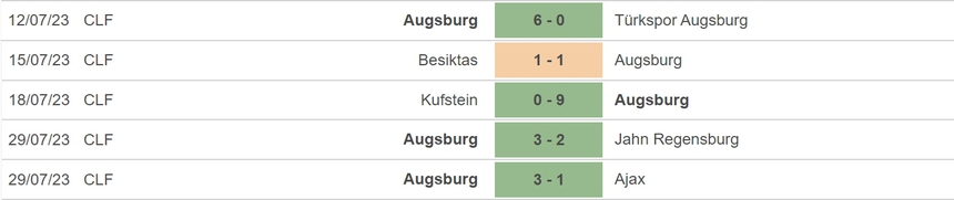 Nhận định, soi kèo Napoli vs Augsburg (23h30, 6/8), giao hữu CLB - Ảnh 4.