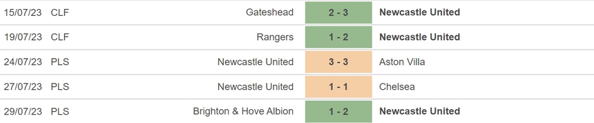 Nhận định, soi kèo Newcastle vs Villarreal (22h00, 6/8), giao hữu CLB - Ảnh 3.