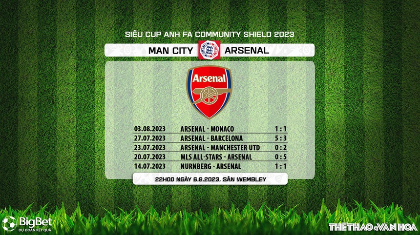 Nhận định, soi kèo Man City vs Arsenal (22h00 ngày 6/8), Siêu cúp Anh Community Shield - Ảnh 5. Nhận định, soi kèo Man City vs Arsenal (22h00 ngày 6/8), Siêu cúp Anh Community Shield - Ảnh 5.