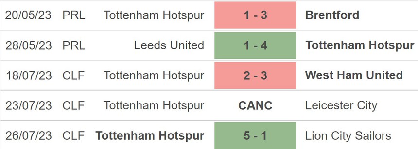 Nhận định, soi kèo Tottenham vs Shakhtar Donetsk (23h00, 6/5), giao hữu CLB - Ảnh 3.