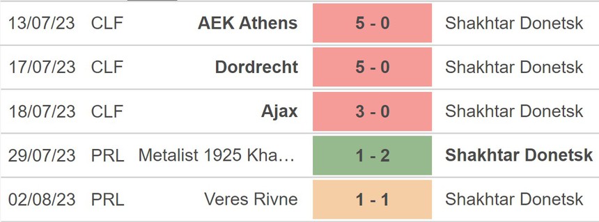 Nhận định, soi kèo Tottenham vs Shakhtar Donetsk (23h00, 6/5), giao hữu CLB - Ảnh 4.