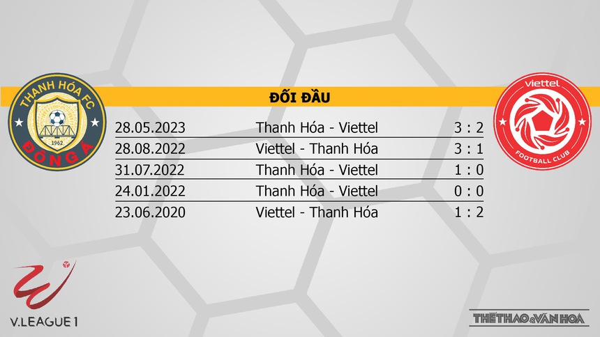 Nhận định, soi kèo Thanh Hóa vs Viettel (18h00, 6/8), vòng 5 giai đoạn 2 V-League - Ảnh 3.
