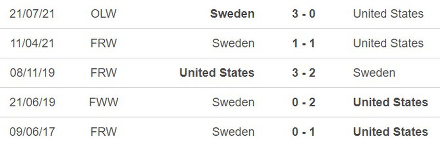 Nhận định, soi kèo nữ Thụy Điển vs nữ Mỹ (16h00, 6/8), World Cup nữ 2023 - Ảnh 3.