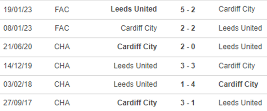 Lịch sử đối đầu Leeds vs Cardiff