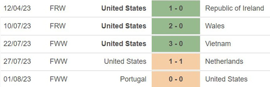 Nhận định, soi kèo nữ Thụy Điển vs nữ Mỹ (16h00, 6/8), World Cup nữ 2023 - Ảnh 5.