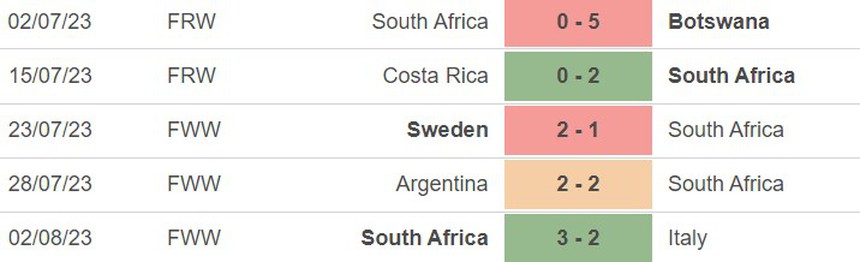 Nhận định, soi kèo nữ Hà Lan vs nữ Nam Phi (09h00, 6/8), World Cup nữ 2023 - Ảnh 5.