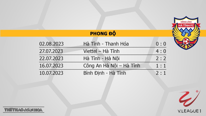 Nhận định, soi kèo Bình Định vs Hà Tĩnh (18h00, 6/8), vòng 5 giai đoạn 2 V-League - Ảnh 5.