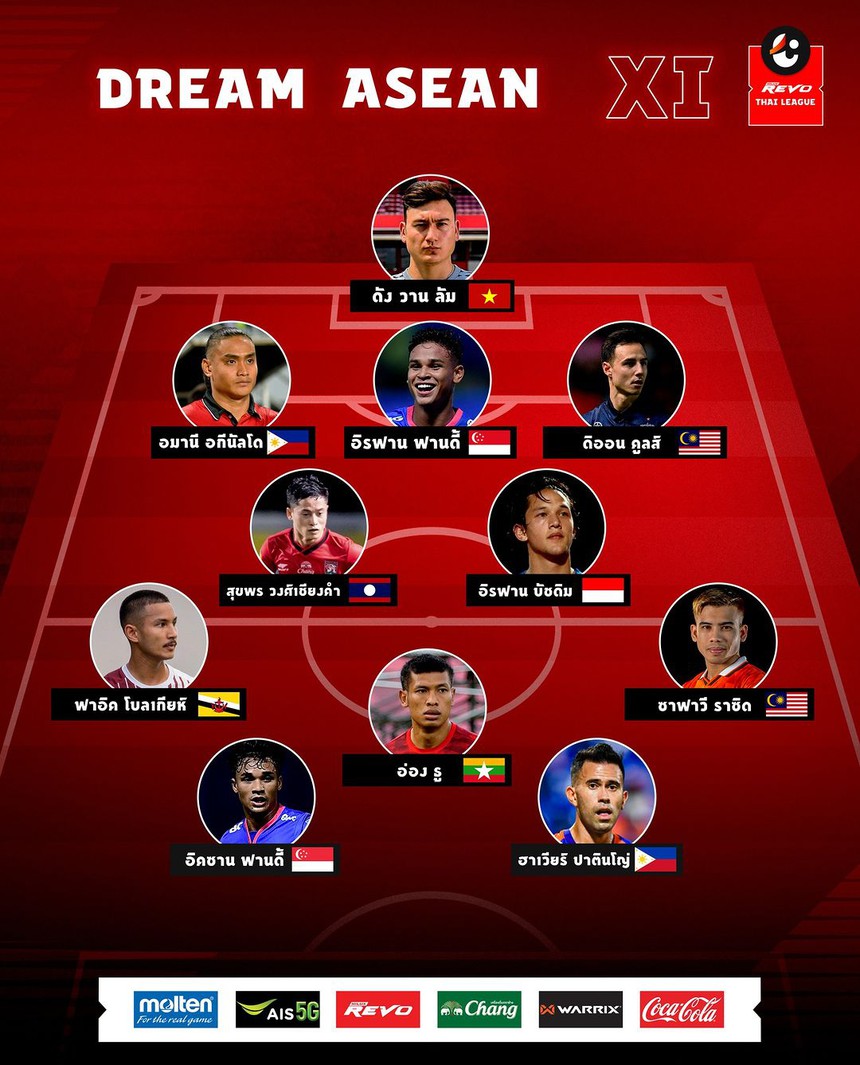 Văn Lâm lọt đội hình hay nhất lịch sử giải VĐQG Thái Lan, khẳng định vị thế số 1 Đông Nam Á - Ảnh 2.