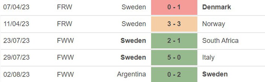 Nhận định, soi kèo nữ Thụy Điển vs nữ Mỹ (16h00, 6/8), World Cup nữ 2023 - Ảnh 4.