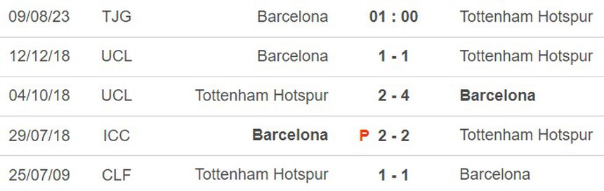 Nhận định, soi kèo Barcelona vs Tottenham (01h00, 9/8), Cúp Joan Gamper - Ảnh 5.