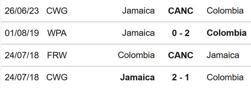 Nhận định, soi kèo nữ Colombia vs nữ Jamaica (15h00, 8/8), World Cup nữ 2023 - Ảnh 3.