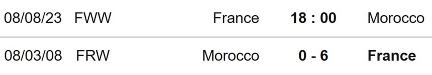 Nhận định, soi kèo nữ Pháp vs nữ Maroc (18h00, 8/8), World Cup nữ 2023 vòng 1/8 - Ảnh 3.