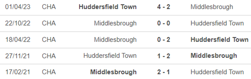 Thành tích đối đầu Huddersfield vs Middlesbrough