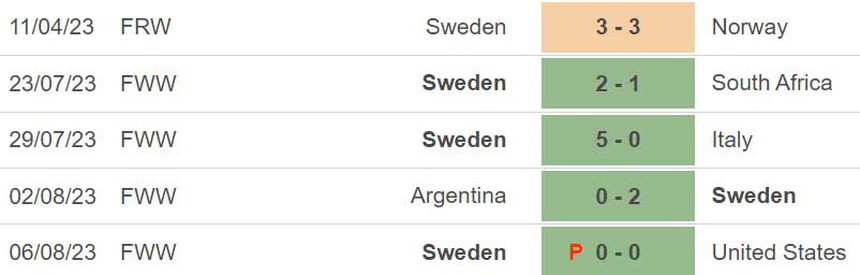Nhận định, soi kèo nữ Nhật Bản vs Thụy Điển (14h30, 11/8), tứ kết World Cup nữ 2023 - Ảnh 5.