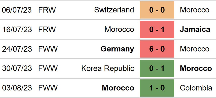 Nhận định, soi kèo nữ Pháp vs nữ Maroc (18h00, 8/8), World Cup nữ 2023 vòng 1/8 - Ảnh 5.