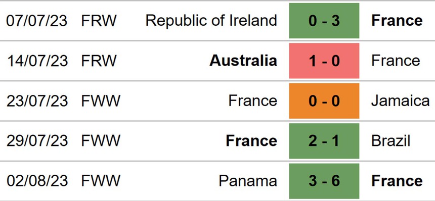 Nhận định, soi kèo nữ Pháp vs nữ Maroc (18h00, 8/8), World Cup nữ 2023 vòng 1/8 - Ảnh 4.