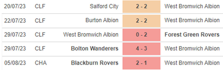 Phong độ West Brom