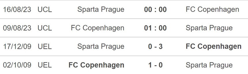 Nhận định, soi kèo Copenhagen vs Sparta Praha (01h00, 9/8), vòng sơ loại Cúp C1 châu Âu - Ảnh 5.