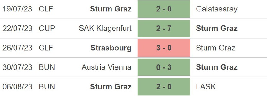 Nhận định, soi kèo PSV vs Sturm Graz (01h30, 9/8), vòng sơ loại Cúp C1 châu Âu - Ảnh 4.