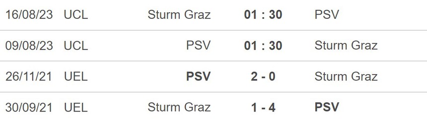 Nhận định, soi kèo PSV vs Sturm Graz (01h30, 9/8), vòng sơ loại Cúp C1 châu Âu - Ảnh 5.