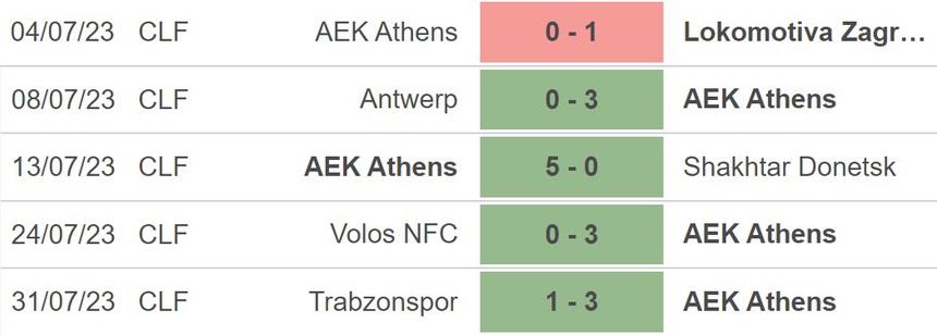Nhận định, soi kèo AEK Athens vs Dinamo Zagreb (01h45, 9/8), vòng sơ loại Cúp C1 châu Âu - Ảnh 4.