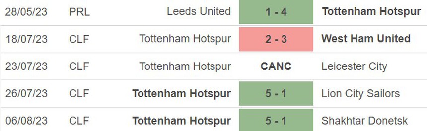 Nhận định, soi kèo Barcelona vs Tottenham (01h00, 9/8), Cúp Joan Gamper - Ảnh 4.