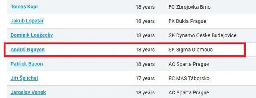 Bóng đá Việt Nam 8/8: HLV Hoàng Anh Tuấn thấy áp lực với HLV Troussier - Ảnh 6. Bóng đá Việt Nam 8/8: HLV Hoàng Anh Tuấn thấy áp lực với HLV Troussier - Ảnh 6.