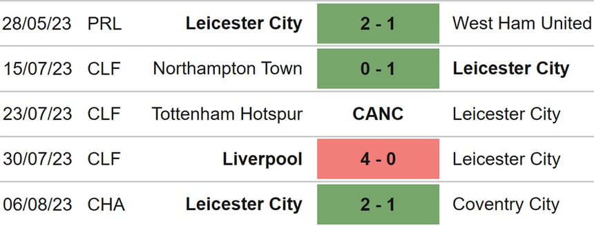 Nhận định, soi kèo Burton vs Leicester (02h00, 10/8), cúp Liên đoàn Anh - Ảnh 5.