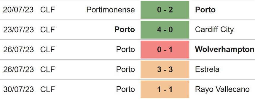 Nhận định, soi kèo Porto vs Benfica (02h45, 10/8), Siêu cúp Bồ Đào Nha - Ảnh 4.