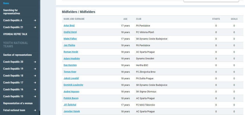 Sau khi lên đội U23 Việt Nam, sao trẻ Việt kiều được triệu tập đá vòng loại giải châu Âu - Ảnh 2.