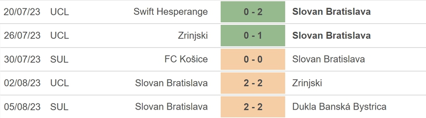 Nhận định, soi kèo Slovan Bratislava vs Maccabi Haifa (01h30, 10/8), vòng sơ loại Champions League - Ảnh 3.