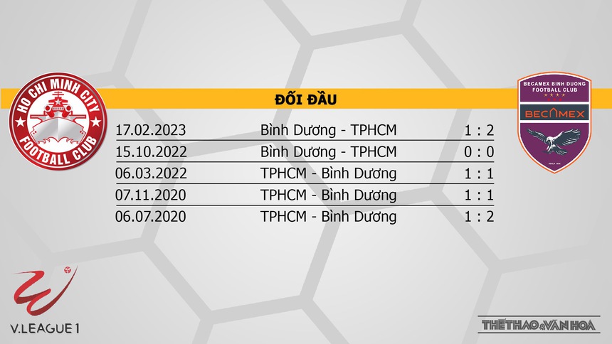 Nhận định, soi kèo TPHCM vs Bình Dương (17h00, 11/8), vòng 5 giai đoạn 2 V-League - Ảnh 3.