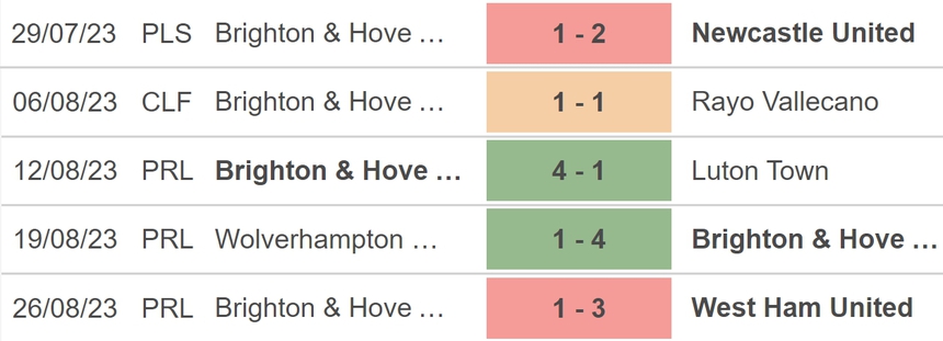 Nhận định bóng đá Brighton vs Newcastle (23h30, 2/9), vòng 4 Ngoại hạng Anh - Ảnh 3.