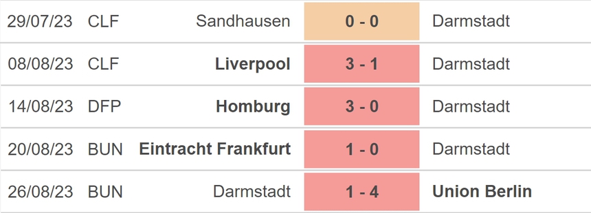 Nhận định bóng đá Leverkusen vs Darmstadt (20h30, 2/9), vòng 3 Bundesliga - Ảnh 4. Nhận định bóng đá Leverkusen vs Darmstadt (20h30, 2/9), vòng 3 Bundesliga - Ảnh 4.