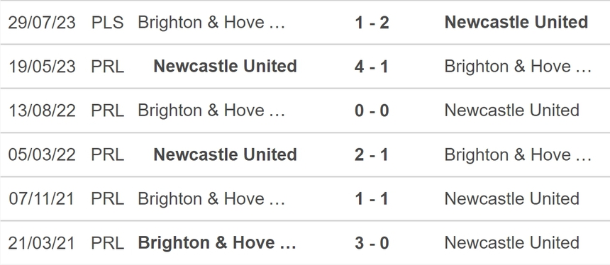 Nhận định bóng đá Brighton vs Newcastle (23h30, 2/9), vòng 4 Ngoại hạng Anh - Ảnh 5.